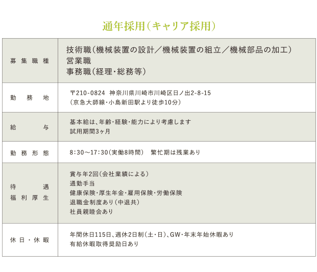 通年採用（キャリア採用）