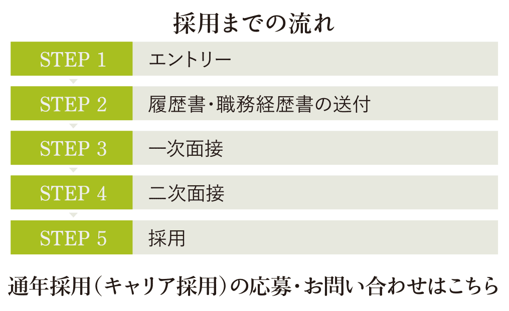 採用までの流れ