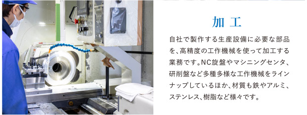 加工 自社で製作する生産設備に必要な部品を、高精度の工作機械を使って加工する業務です。NC旋盤やマシニングセンタ、研削盤など多種多様な工作機械をラインナップしているほか、材質も鉄やアルミ、ステンレス、樹脂など様々です。